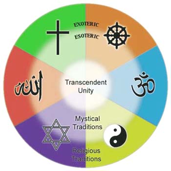 TTC Video Mystical Tradition Judaism Christianity and Islam